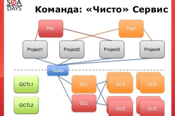 Кракен сайт для наркоманов