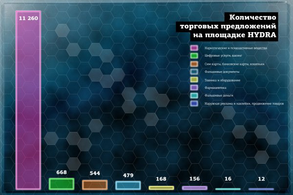 Кракен сайт бошки