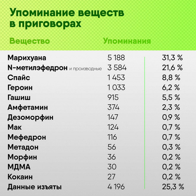 Пользователь не найден кракен даркнет
